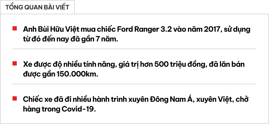 Chủ Ford Ranger chi nửa tỷ độ xe, 7 năm chạy 150.000km, từng xuyên Lào, Thái Lan: ‘Xe bền, chưa có lý do để đổi’- Ảnh 1.