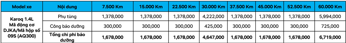 Nuôi xe Skoda nhập châu Âu ngang với xe Nhật lắp ráp như Mazda CX-5?- Ảnh 2.