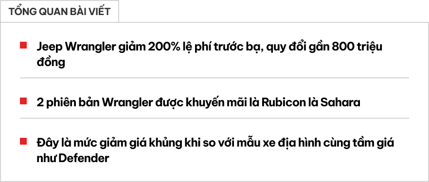Jeep Wrangler giảm giá lăn bánh kỷ lục gần 800 triệu: Bản cao nhất rẻ hơn Defender 'base' tới 1,2 tỷ đồng- Ảnh 1.