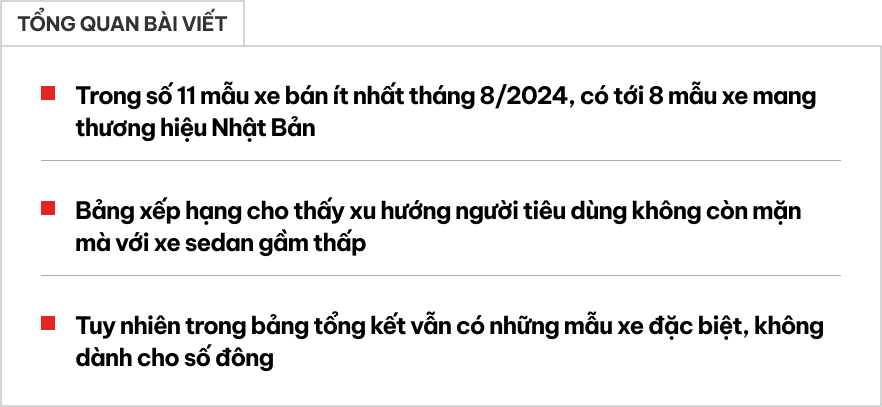 11 mẫu xe bán ít nhất tháng 8/2024: Quá nửa là sedan, xe Nhật chiếm 9/11 cái tên- Ảnh 2.