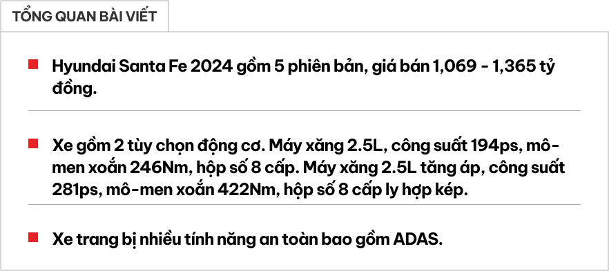 Hyundai Santa Fe 2024 ra mắt Việt Nam: Giá từ 1,069 tỷ, máy 2.5L có tăng áp, 5 phiên bản, có ADAS- Ảnh 1.