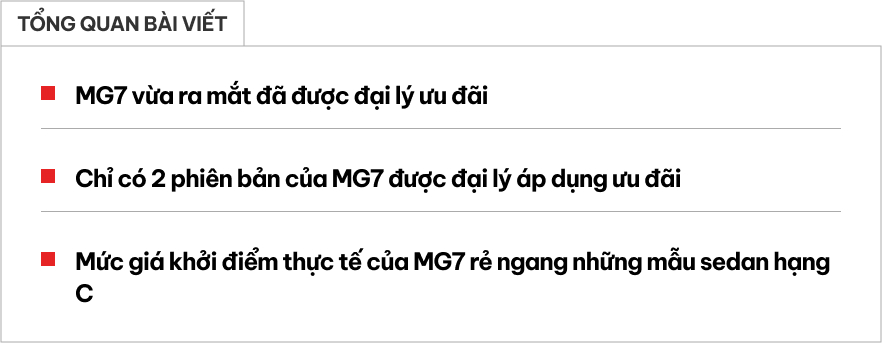 MG7 mới ra mắt đã giảm giá ở đại lý: Còn từ 688 triệu đồng, chung phân khúc Mazda6 nhưng rẻ ngang Mazda3- Ảnh 1.