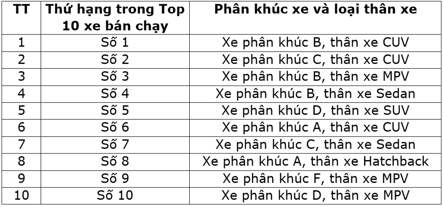 Trong 7 hãng xe mới vào Việt Nam, cựu Tổng Thư ký VAMA chọn cái tên này là thương hiệu tiêu biểu vì 3 lý do- Ảnh 5.