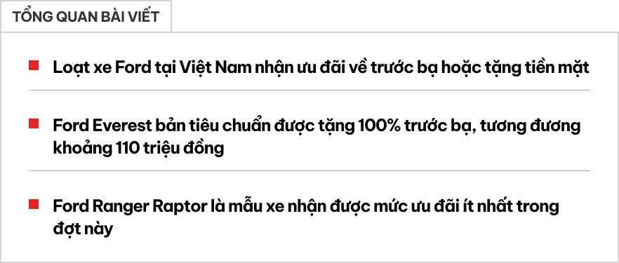 Loạt xe Ford giảm giá lăn bánh tại Việt Nam: Everest, Explorer giảm hơn 100 triệu, Ranger, Territory giảm hàng chục triệu đồng- Ảnh 1.