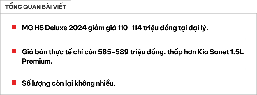 MG HS giảm giá tới 114 triệu tại đại lý: Bản tiêu chuẩn còn 585 triệu, rẻ hơn cả Sonet- Ảnh 1.