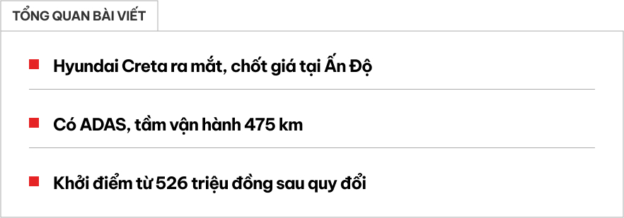 Hyundai Creta thuần điện ra mắt: Giá quy đổi chỉ từ 526 triệu đồng, mạnh 135-171 mã lực, chạy 390-473km/lần sạc- Ảnh 1.