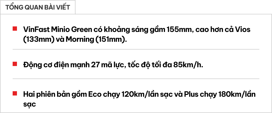 VinFast Minio Green có thông số chi tiết: Gầm cao hơn Vios, tối đa 85km/h, chạy 180km/sạc- Ảnh 1.