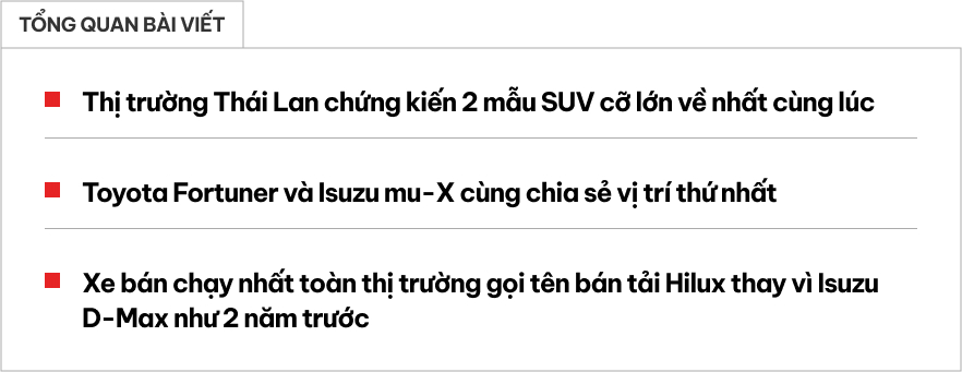 Người Thái, người Việt mua SUV, bán tải khác nhau một trời, một vực thế nào: Fortuner giờ mới bán ngang mu-X, Hilux được chuộng hơn D-Max- Ảnh 1.