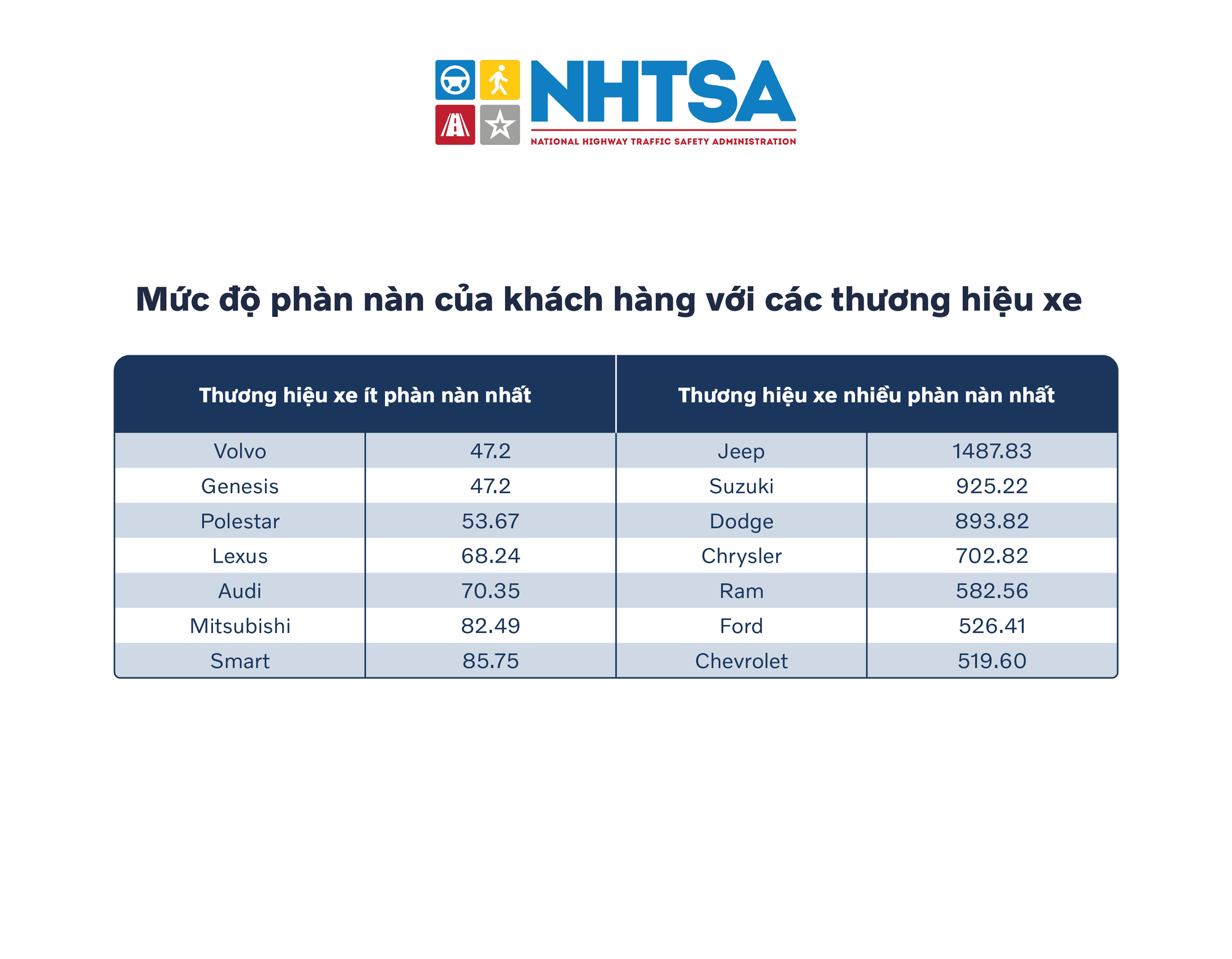 Mua xe nào ít phiền hà nhất: List này chỉ ra cái tên rất quen thuộc tại Việt Nam!- Ảnh 3.