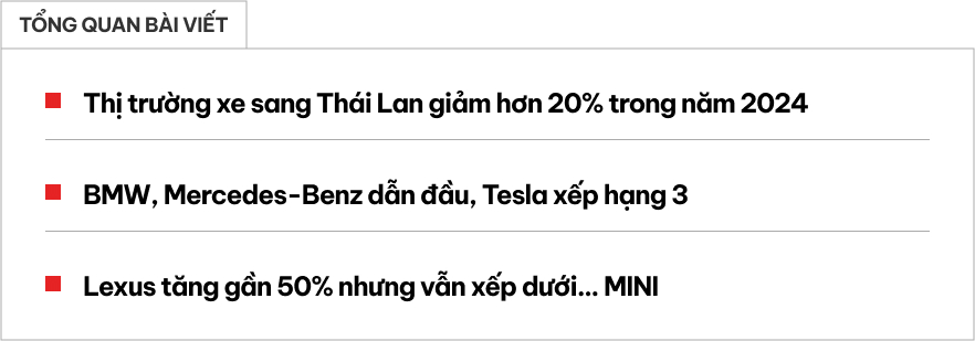 Gu chơi xe sang tại quốc gia ĐNÁ này có thể khiến người Việt kinh ngạc: Audi, Lexus để thua MINI, top 3 xuất hiện cái tên gây sốc- Ảnh 1.