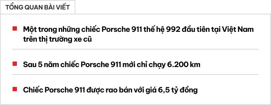 Porsche 911 bán lại giá 6,5 tỷ đồng: Mỗi năm lăn bánh hơn 1.000km, riêng option hết 1 tỷ- Ảnh 1.