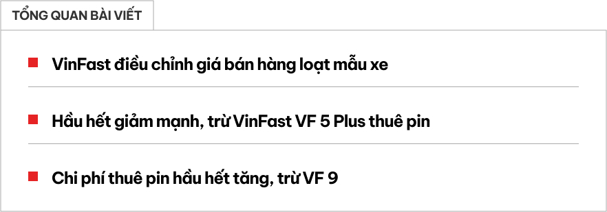 VinFast điều chỉnh giá bán hàng loạt xe: Có mẫu giảm 'khủng' tới 448 triệu, chỉ VF 5 Plus có bản tăng nhẹ, đánh đổi là chi phí thuê pin- Ảnh 1.