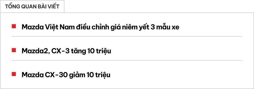 Mazda2 tăng 10 triệu đồng vẫn rẻ hơn i10 bản cao, CX-30 giảm giá vẫn khó thoát 'đáy' phân khúc- Ảnh 1.