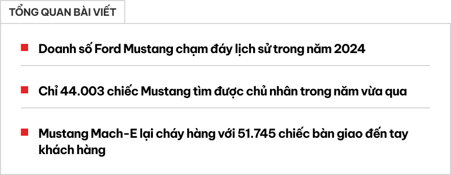 Ford Mustang có năm tồi tệ nhất lịch sử: 'Ngựa hoang Mỹ' nhiều đại gia Việt yêu thích để thua chính 'người em' chạy bằng điện- Ảnh 1.