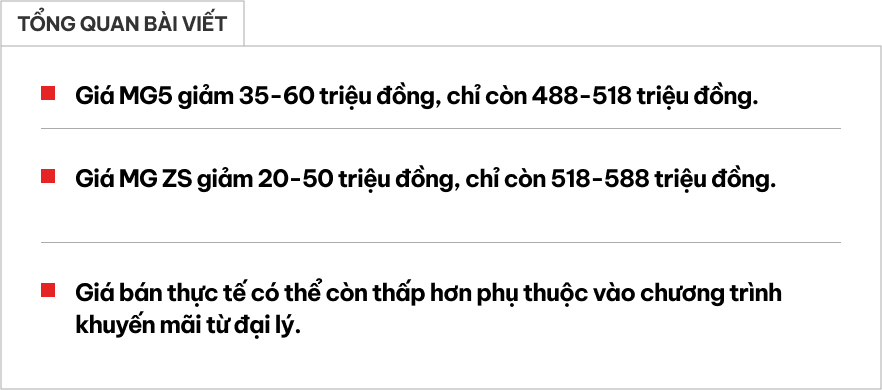 MG Việt Nam âm thầm đổi giá niêm yết MG5 và ZS: Giảm nhiều nhất đến 60 triệu đồng, tăng sức cạnh tranh K3, Seltos- Ảnh 1.