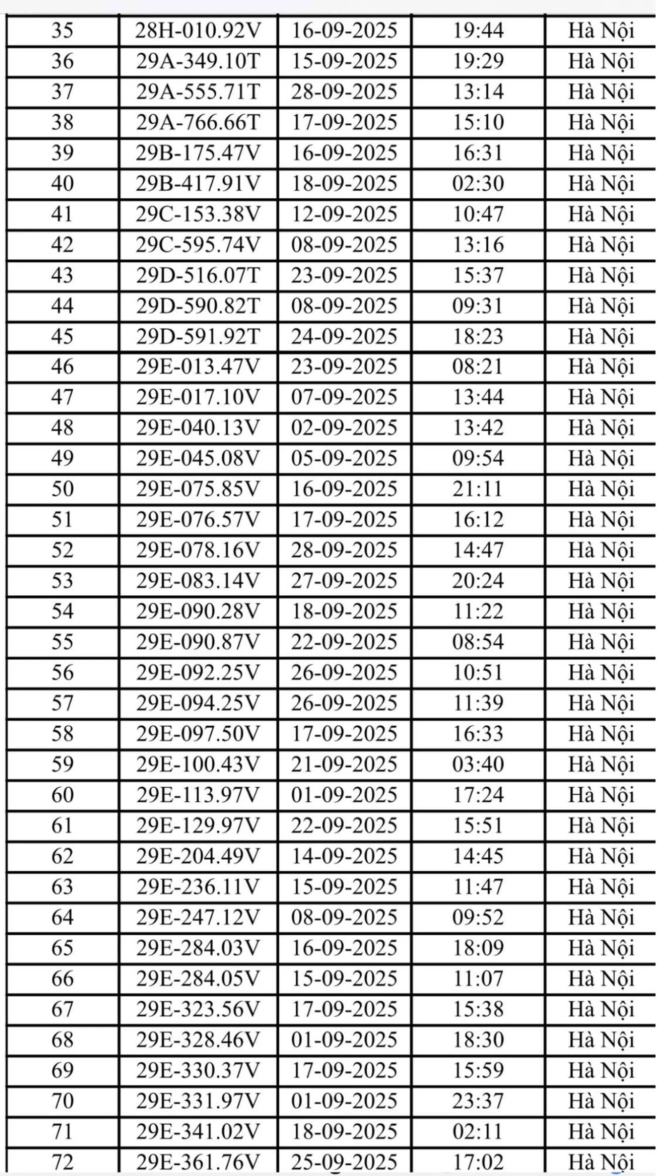 Hà Nội: Danh sách 221 ô tô và xe máy bị phạt nguội trong tháng 9- Ảnh 3. Hà Nội: Danh sách 221 ô tô và xe máy bị phạt nguội trong tháng 9- Ảnh 3.