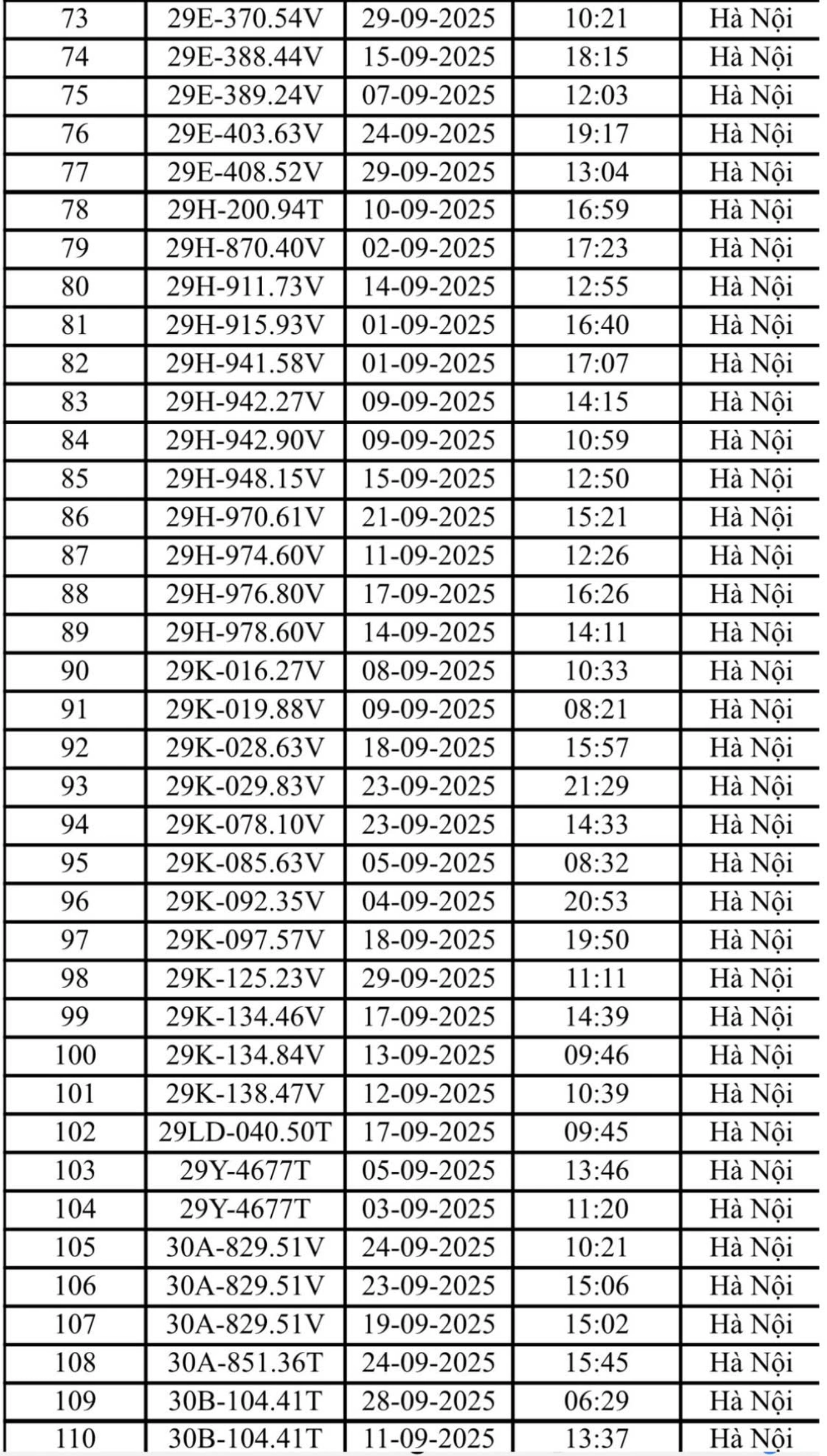 Hà Nội: Danh sách 221 ô tô và xe máy bị phạt nguội trong tháng 9- Ảnh 4. Hà Nội: Danh sách 221 ô tô và xe máy bị phạt nguội trong tháng 9- Ảnh 4.
