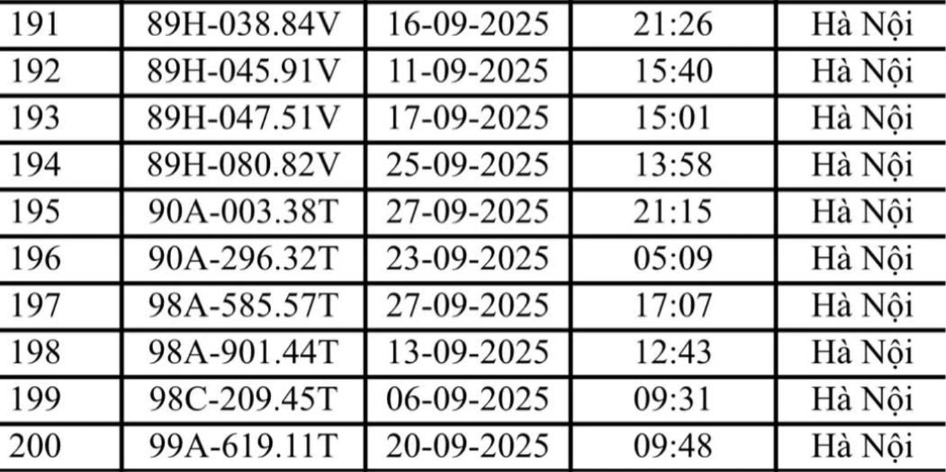 Hà Nội: Danh sách 221 ô tô và xe máy bị phạt nguội trong tháng 9- Ảnh 7. Hà Nội: Danh sách 221 ô tô và xe máy bị phạt nguội trong tháng 9- Ảnh 7.