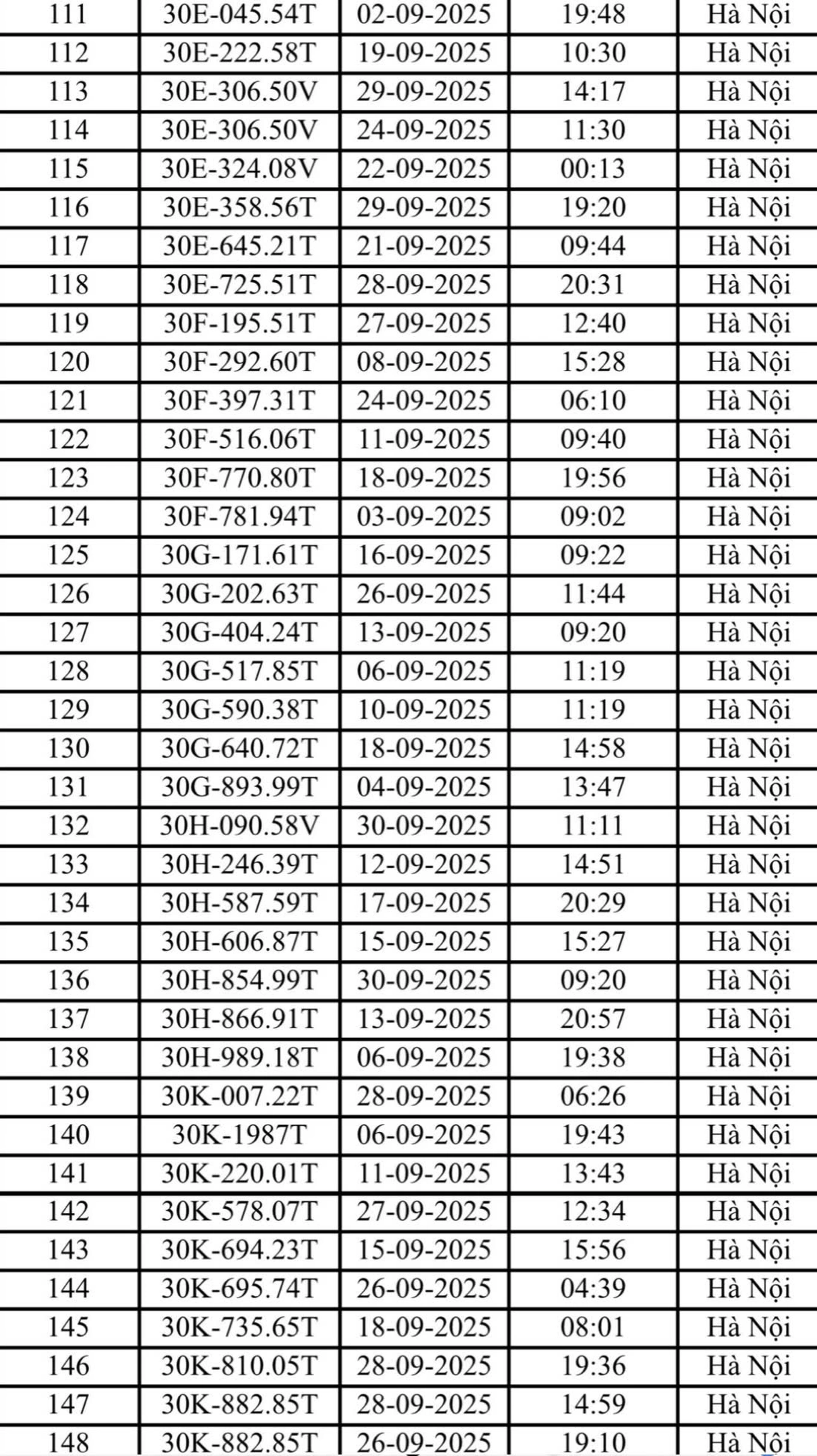 Hà Nội: Danh sách 221 ô tô và xe máy bị phạt nguội trong tháng 9- Ảnh 5. Hà Nội: Danh sách 221 ô tô và xe máy bị phạt nguội trong tháng 9- Ảnh 5.