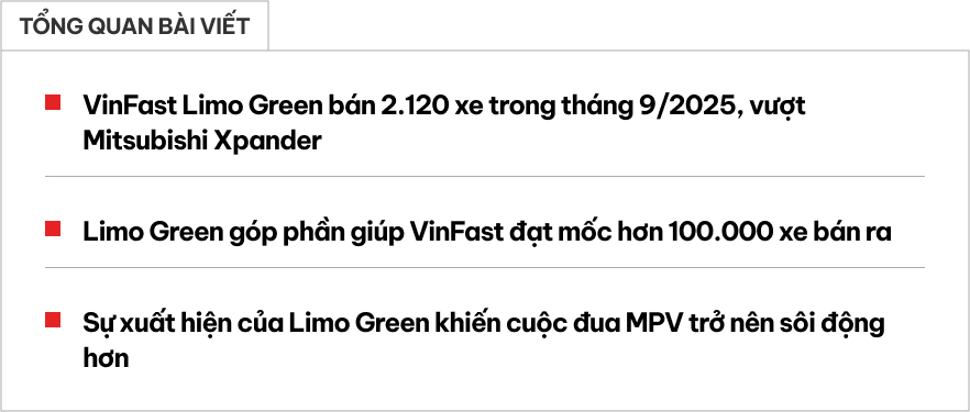 Vừa mở bán tháng đầu tiên, VinFast Limo Green đã chấm dứt kỷ lục doanh số phân khúc kéo dài 1.136 ngày của Mitsubishi Xpander- Ảnh 1.