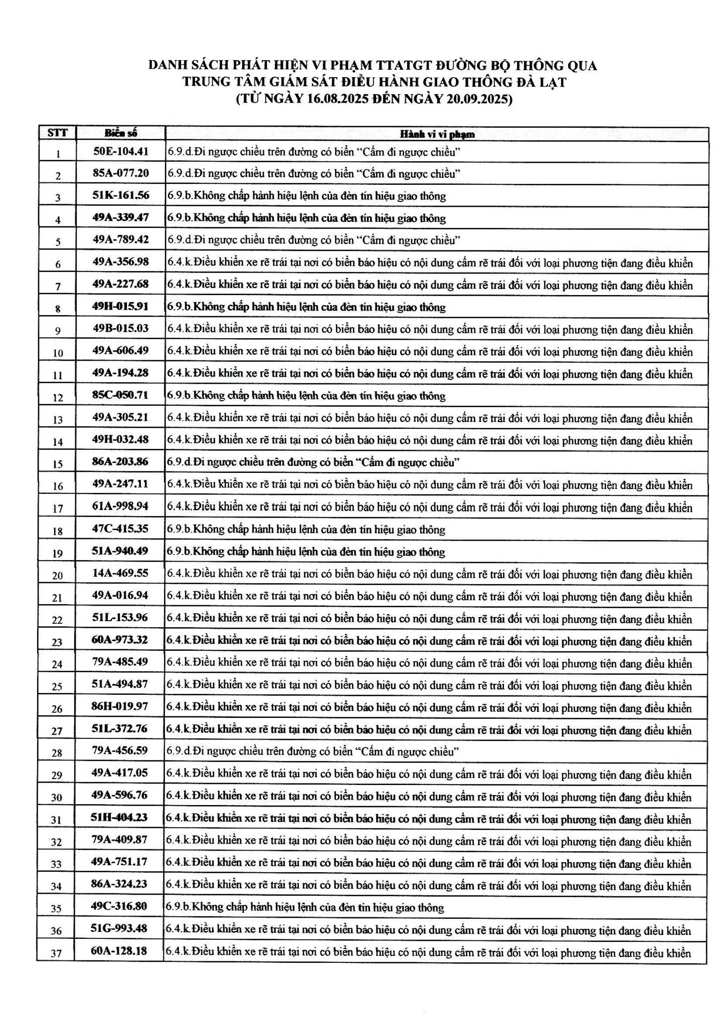 482 chủ xe có biển số sau nhanh chóng nộp phạt nguội theo Nghị định 168- Ảnh 1.