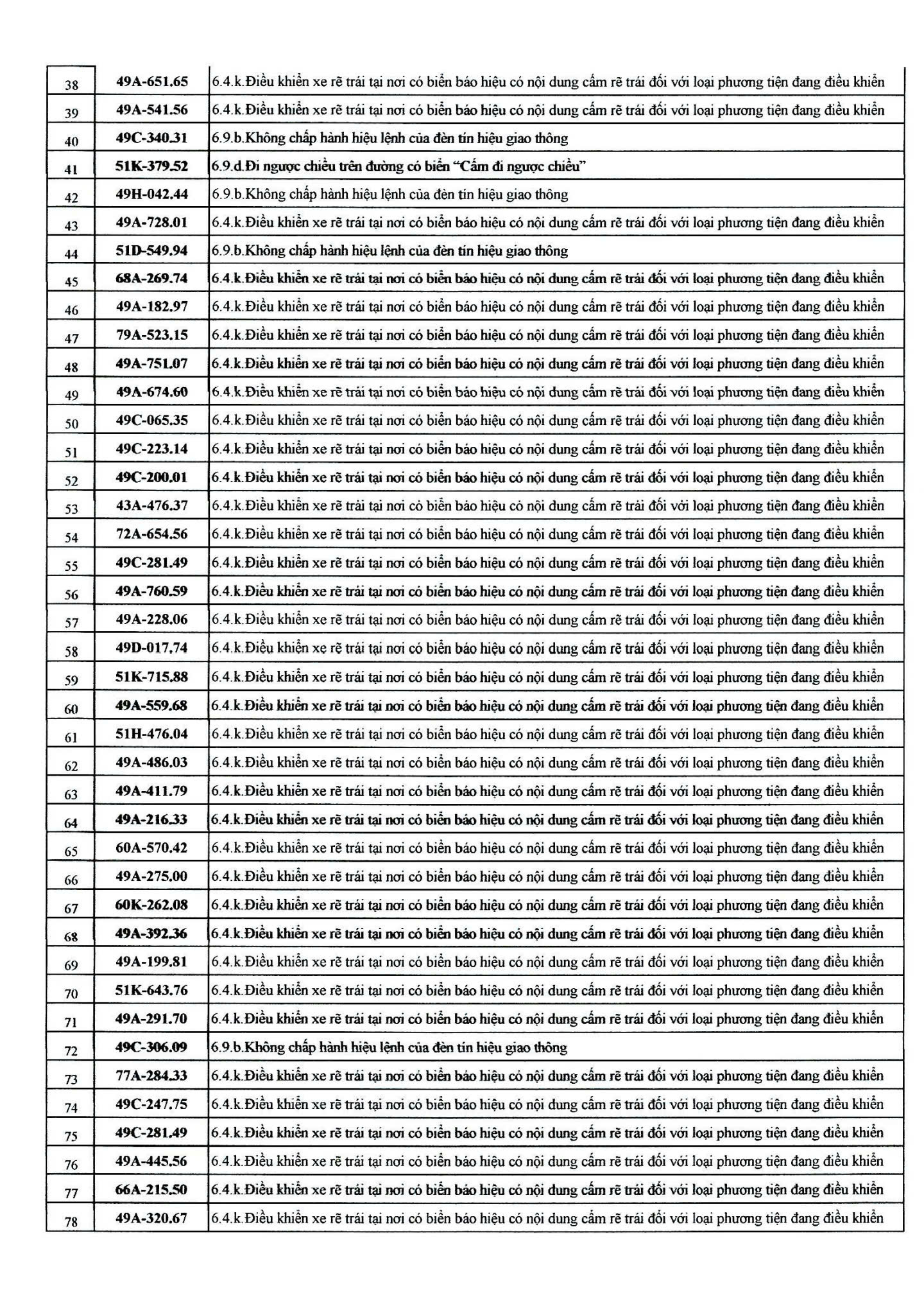 482 chủ xe có biển số sau nhanh chóng nộp phạt nguội theo Nghị định 168- Ảnh 2.