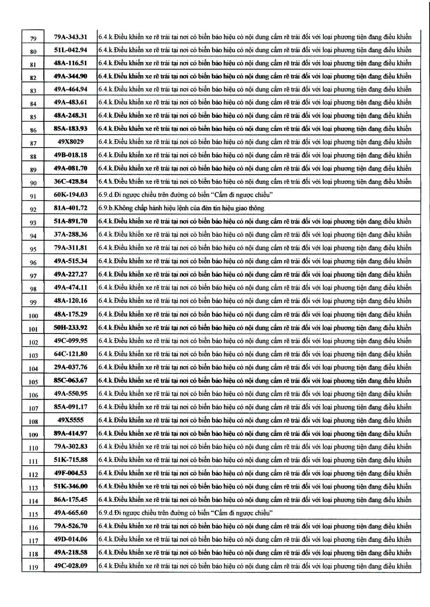 482 chủ xe có biển số sau nhanh chóng nộp phạt nguội theo Nghị định 168- Ảnh 3.