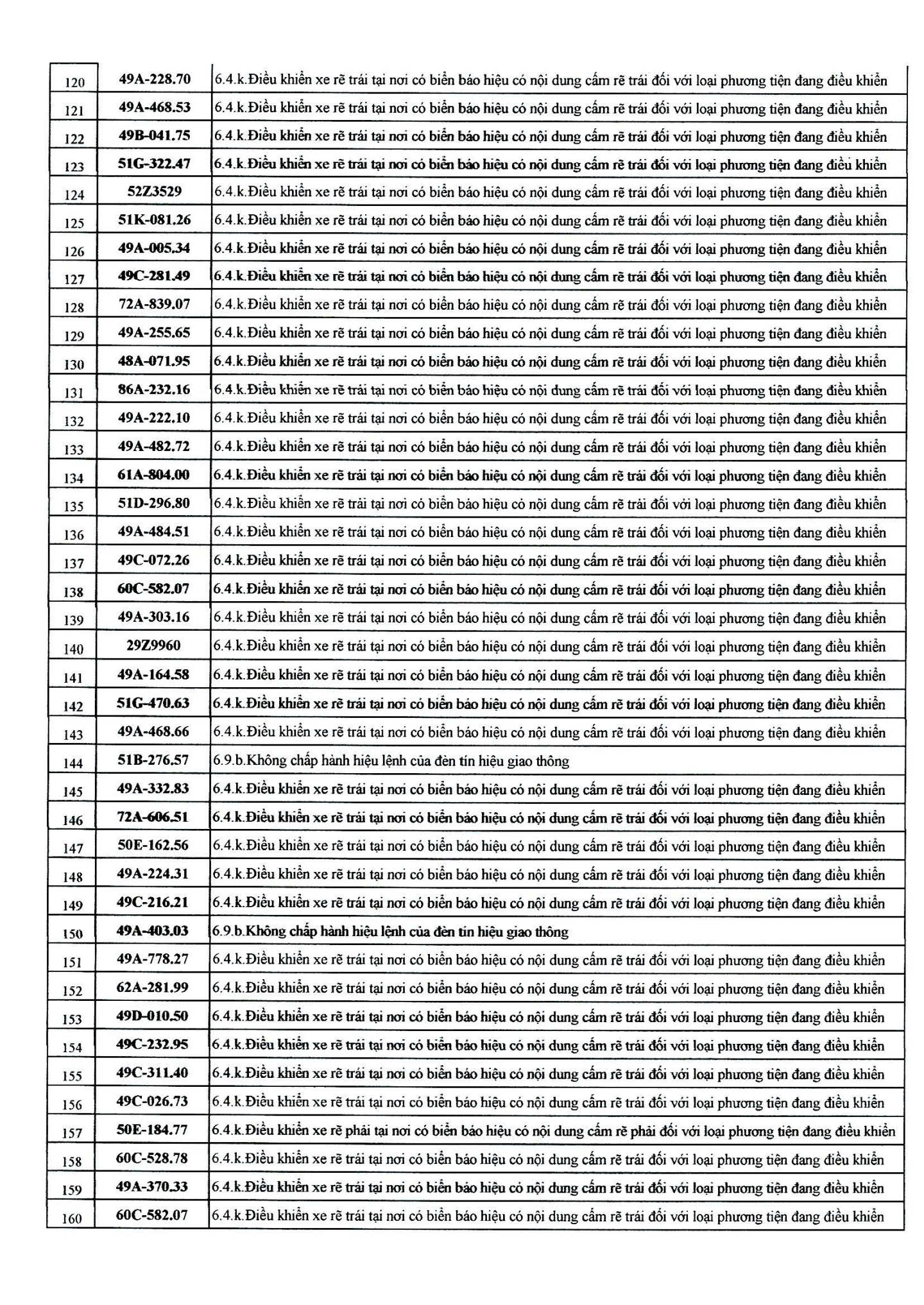 482 chủ xe có biển số sau nhanh chóng nộp phạt nguội theo Nghị định 168- Ảnh 4.