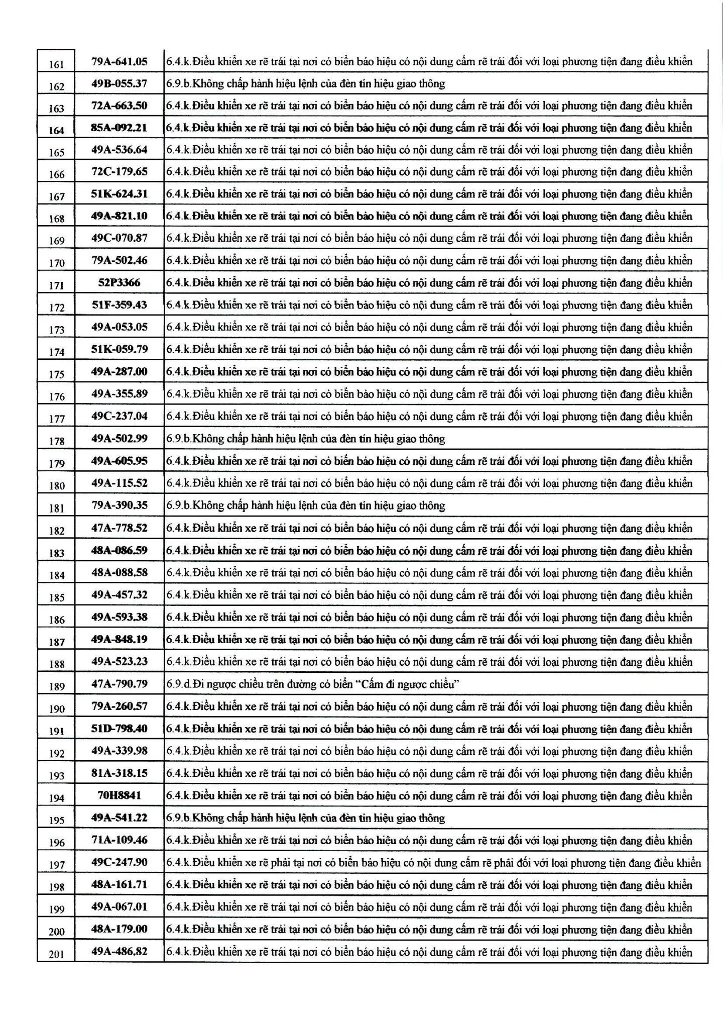 482 chủ xe có biển số sau nhanh chóng nộp phạt nguội theo Nghị định 168- Ảnh 5.