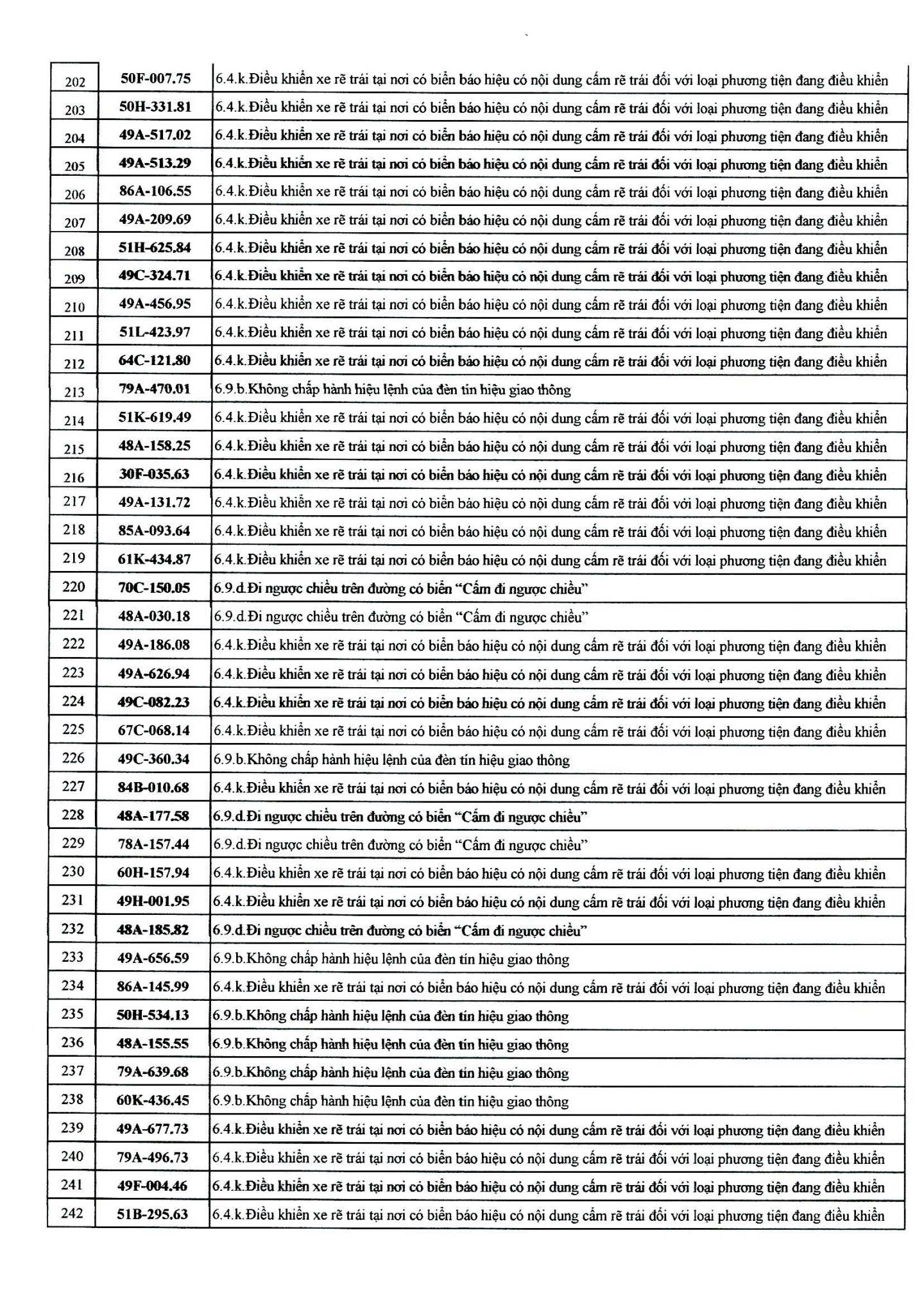 482 chủ xe có biển số sau nhanh chóng nộp phạt nguội theo Nghị định 168- Ảnh 6.