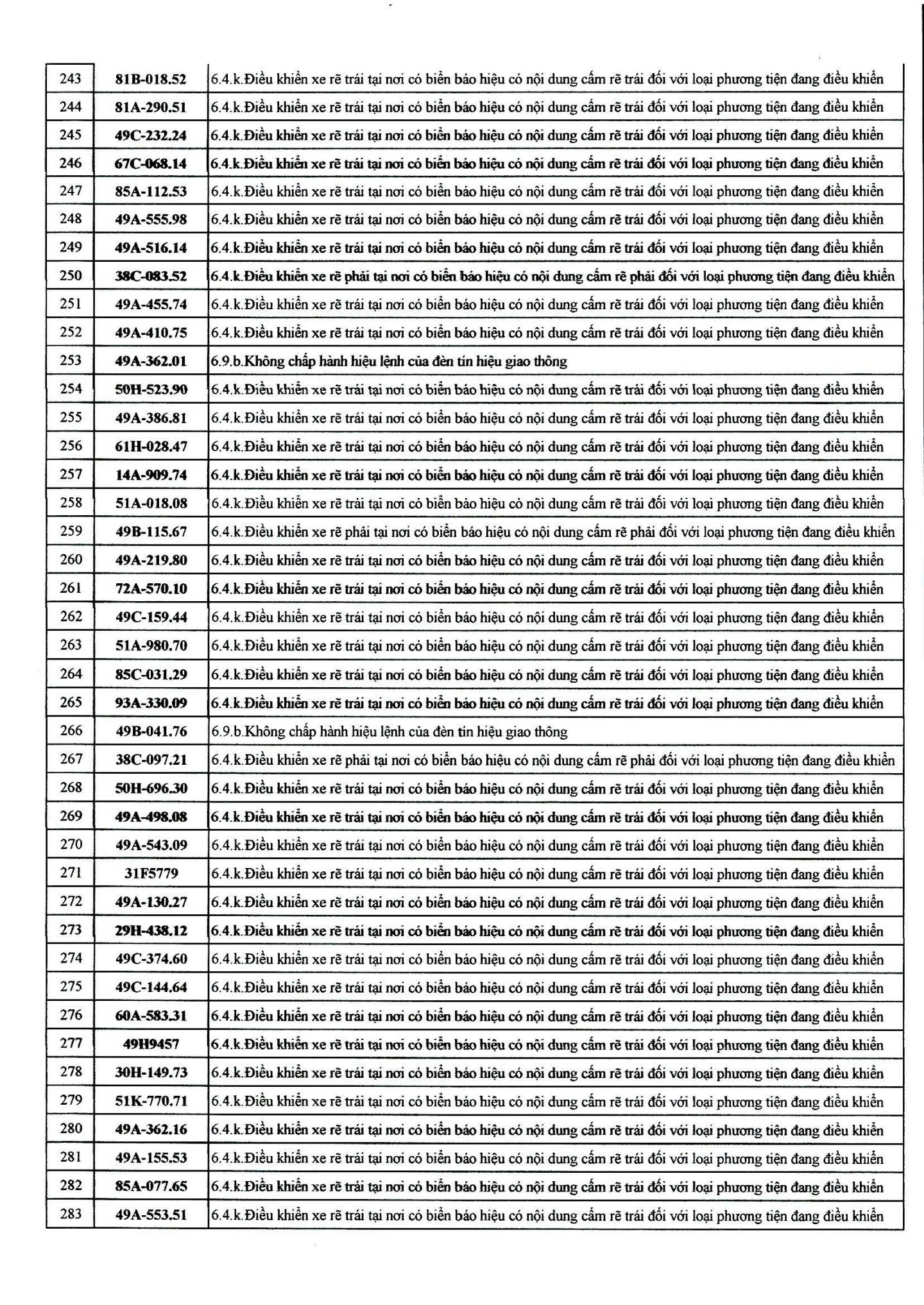482 chủ xe có biển số sau nhanh chóng nộp phạt nguội theo Nghị định 168- Ảnh 7.