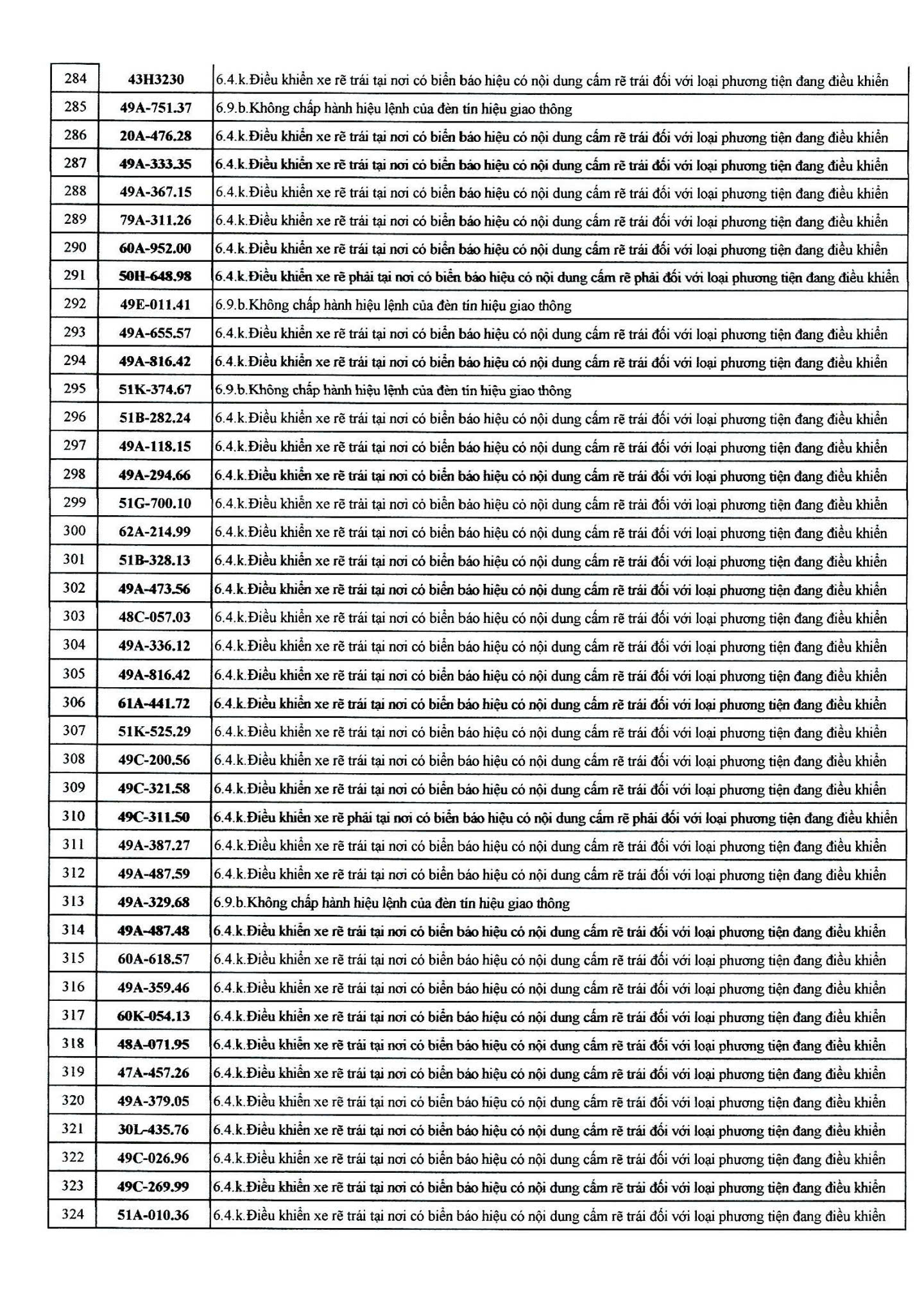 482 chủ xe có biển số sau nhanh chóng nộp phạt nguội theo Nghị định 168- Ảnh 8.