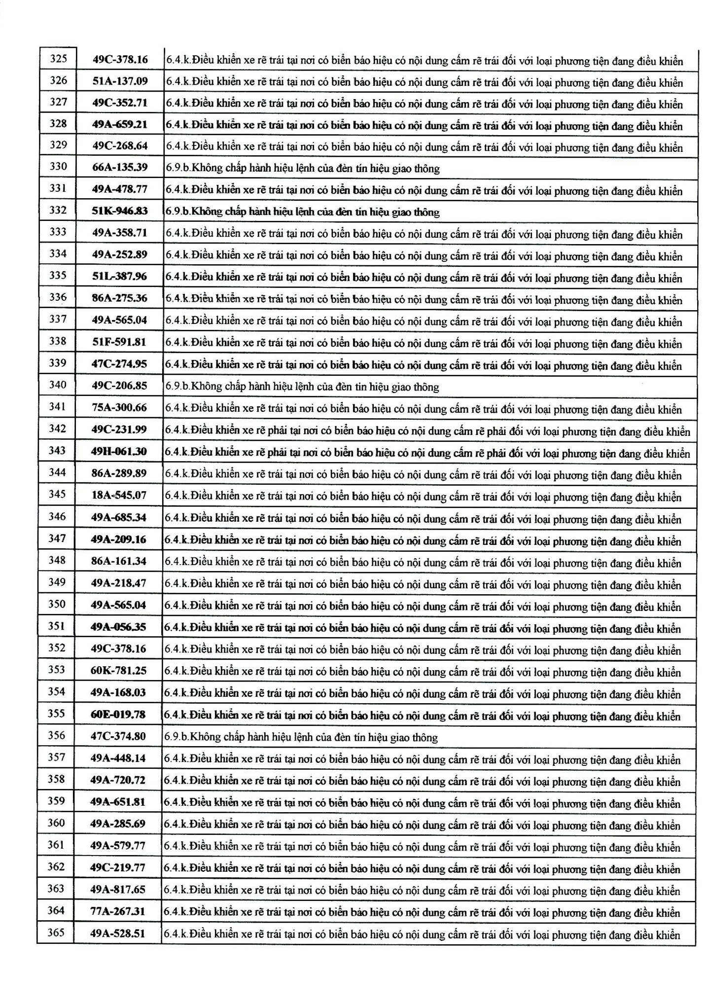 482 chủ xe có biển số sau nhanh chóng nộp phạt nguội theo Nghị định 168- Ảnh 9.