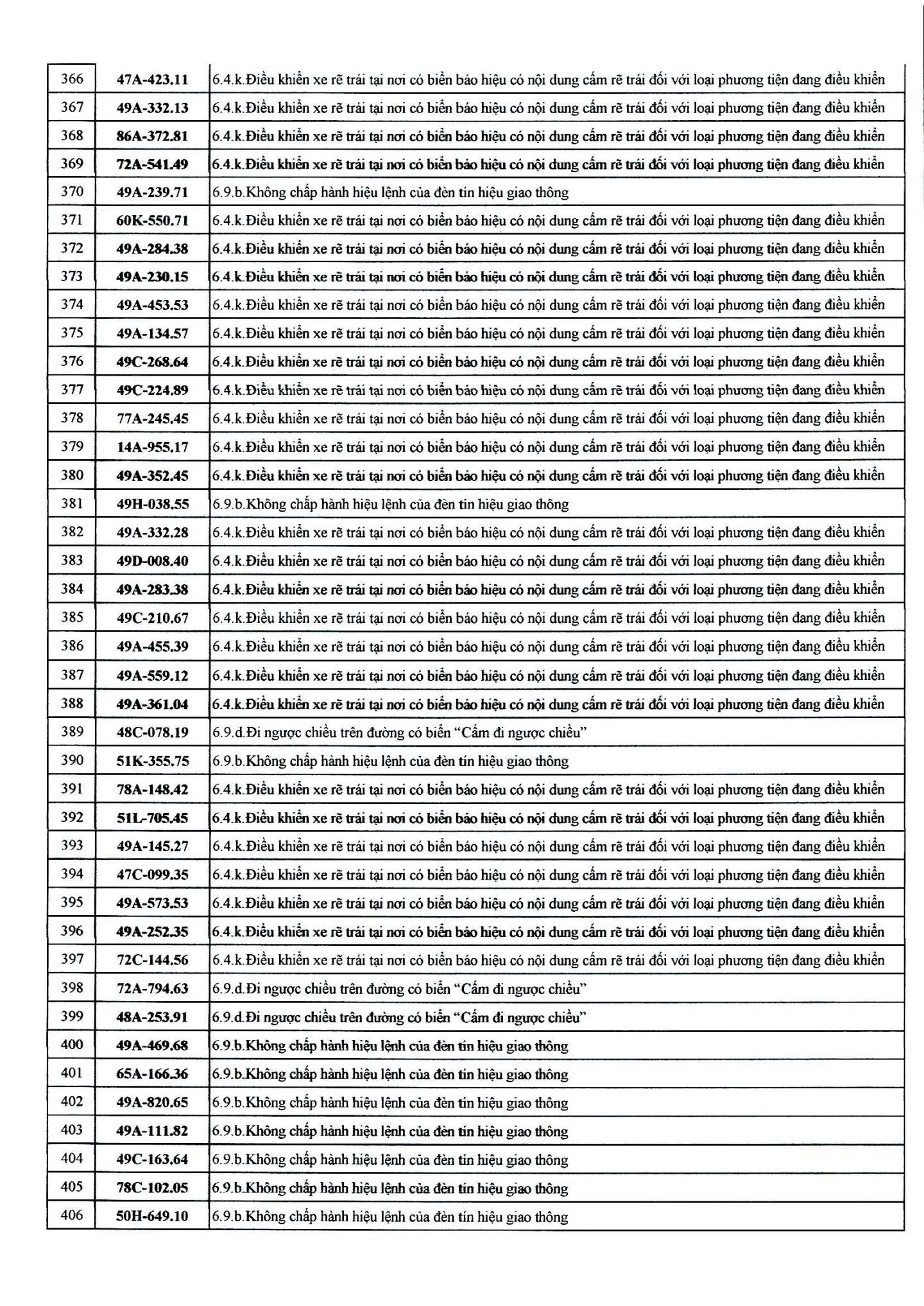 482 chủ xe có biển số sau nhanh chóng nộp phạt nguội theo Nghị định 168- Ảnh 10.