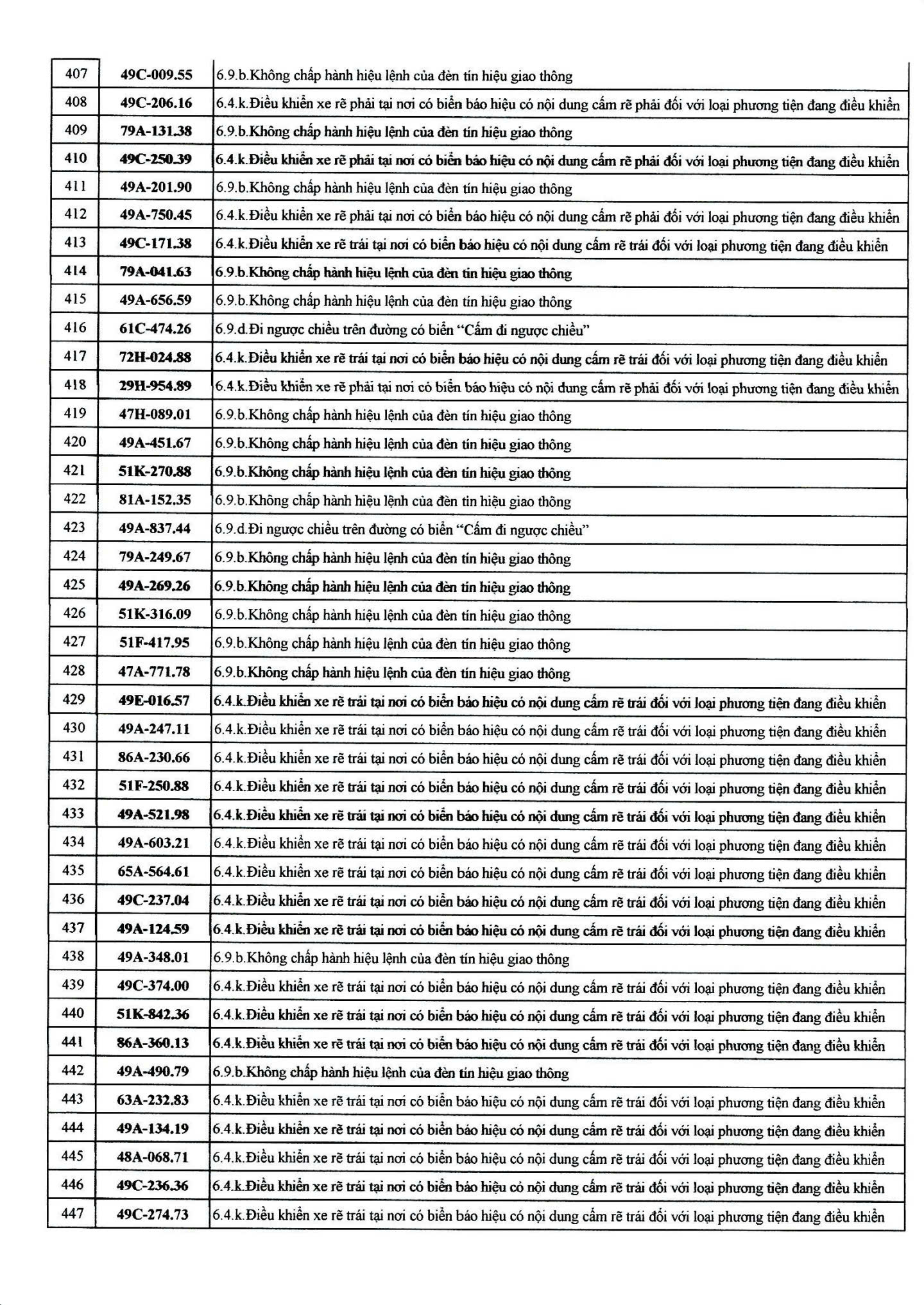 482 chủ xe có biển số sau nhanh chóng nộp phạt nguội theo Nghị định 168- Ảnh 11.