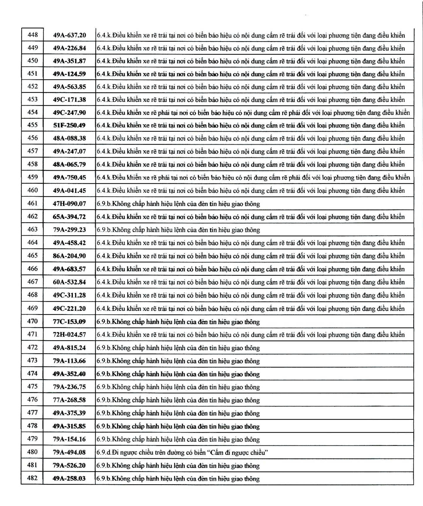 482 chủ xe có biển số sau nhanh chóng nộp phạt nguội theo Nghị định 168- Ảnh 12.
