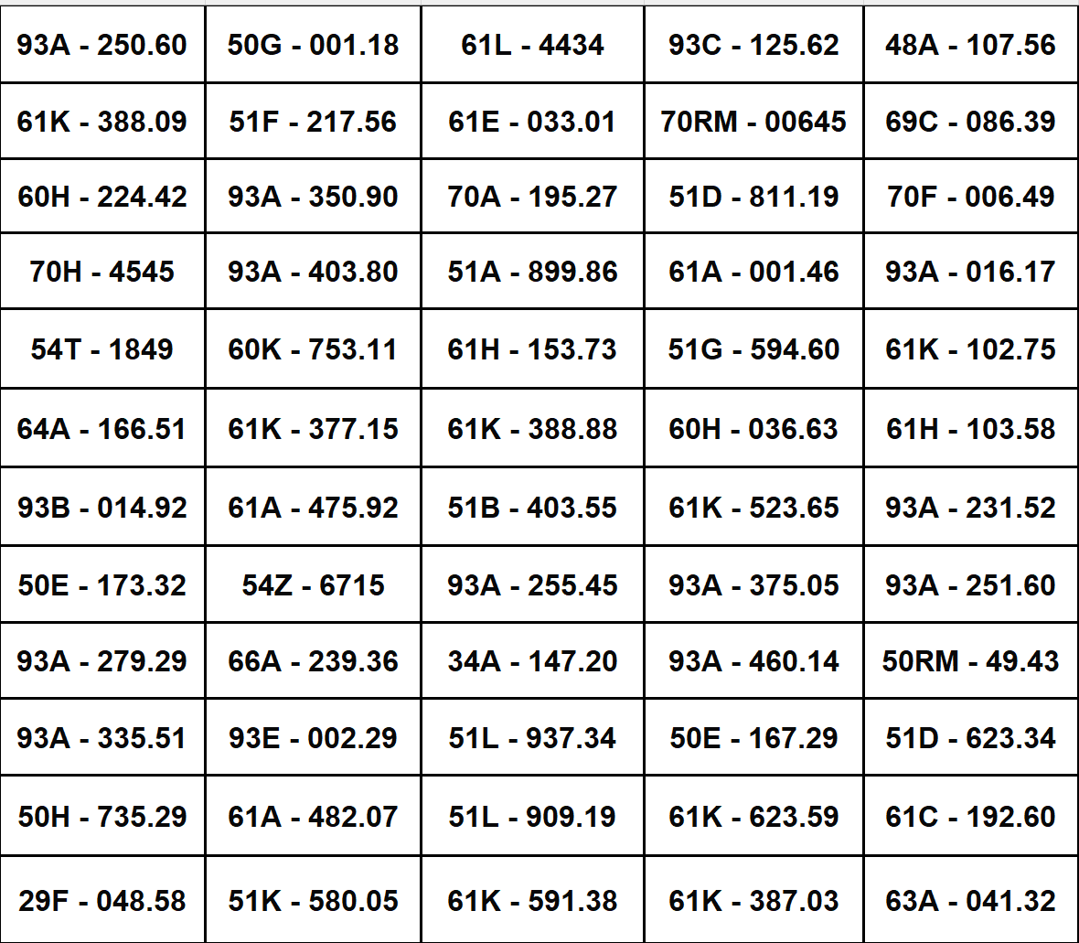 Hơn 200 xe có biển số sau nhanh chóng nộp phạt nguội theo Nghị định 168: Vi phạm cùng 1 lỗi có mức phạt lên tới 20 triệu đồng- Ảnh 1. Hơn 200 xe có biển số sau nhanh chóng nộp phạt nguội theo Nghị định 168: Vi phạm cùng 1 lỗi có mức phạt lên tới 20 triệu đồng- Ảnh 1.