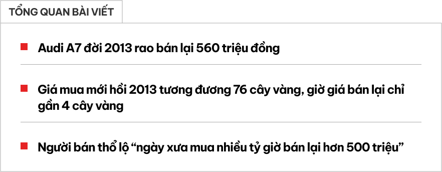 Audi A7 từng đổi được 76 cây vàng nay bán lại chưa được 4 cây, rẻ ngang Vios 'đập hộp' sau 12 năm lăn bánh- Ảnh 1. Audi A7 từng đổi được 76 cây vàng nay bán lại chưa được 4 cây, rẻ ngang Vios 'đập hộp' sau 12 năm lăn bánh- Ảnh 1.