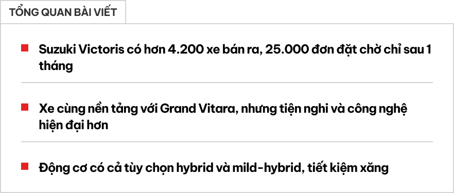 Suzuki Victoris giá quy đổi hơn 300 triệu đồng vừa ra mắt đã bán hơn 4.200 xe, cả chục nghìn người chờ tới lượt, về Việt Nam dễ 'hot' trong phân khúc Xforce, Creta- Ảnh 1. Suzuki Victoris giá quy đổi hơn 300 triệu đồng vừa ra mắt đã bán hơn 4.200 xe, cả chục nghìn người chờ tới lượt, về Việt Nam dễ 'hot' trong phân khúc Xforce, Creta- Ảnh 1.