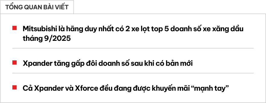 Mitsubishi là hãng duy nhất có 2 mẫu top 5 doanh số xe xăng dầu tháng 9: Xpander bán gần gấp đôi khi có bản mới, Xforce cũng tăng vọt- Ảnh 1. Mitsubishi là hãng duy nhất có 2 mẫu top 5 doanh số xe xăng dầu tháng 9: Xpander bán gần gấp đôi khi có bản mới, Xforce cũng tăng vọt- Ảnh 1.
