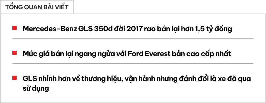Có 1,5 tỷ, thay vì Everest có thể mua Mercedes-Benz GLS 350d: Được xe Đức sang chảnh nhưng đổi lại đã hết 'nguyên tem' tới 8 năm- Ảnh 1.