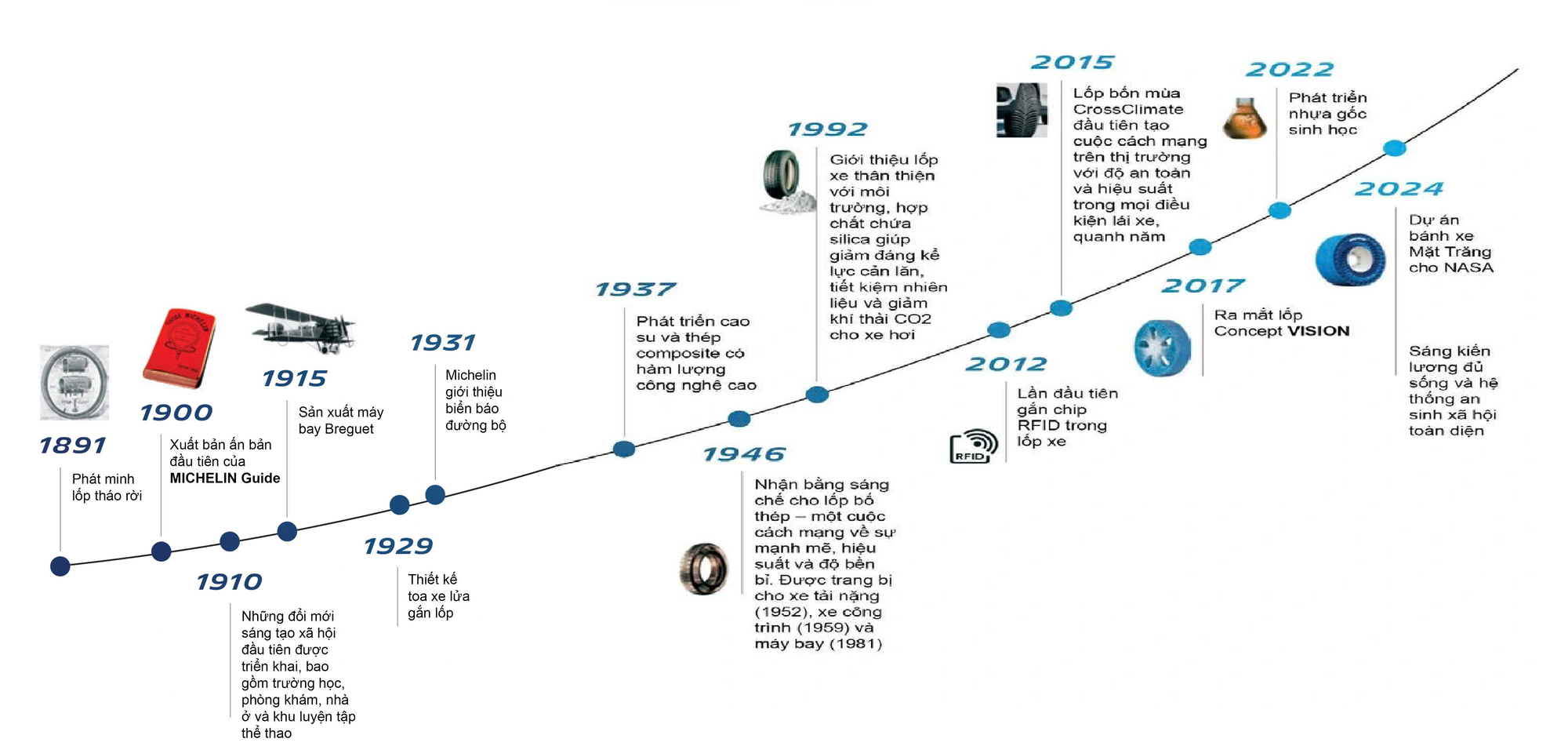 Sau lốp xe làm từ ‘vỏ trấu’, ngành sản xuất lốp đang bước vào giai đoạn vật liệu mới- Ảnh 2.