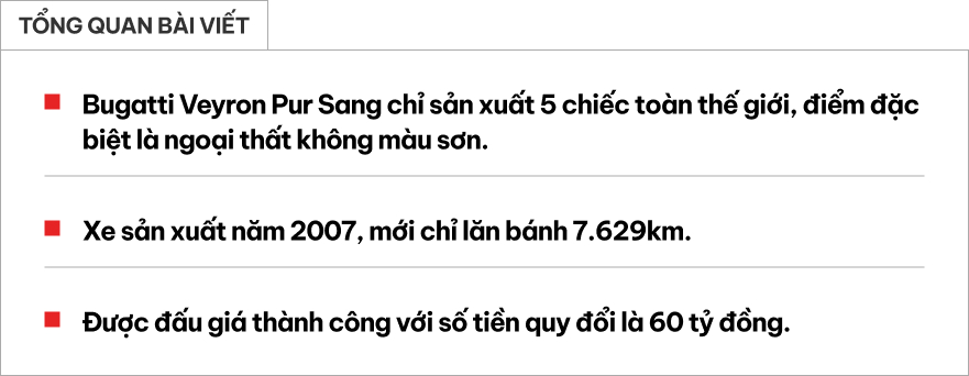 Đỉnh cao như Bugatti Veyron: Xe cũ không màu sơn, đã 18 năm tuổi vẫn có thể bán lại với giá quy đổi 60 tỷ đồng- Ảnh 1.