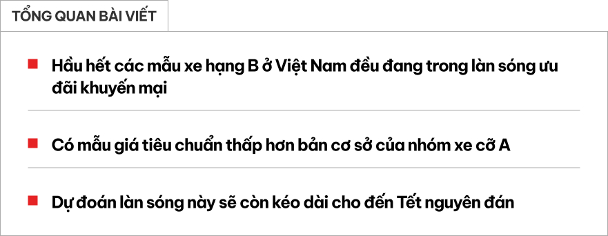 Hàng loạt sedan hạng B giảm giá hàng chục triệu đồng tại Việt Nam: Có mẫu chưa đến 350 triệu đồng, rẻ hơn cả Morning- Ảnh 1.