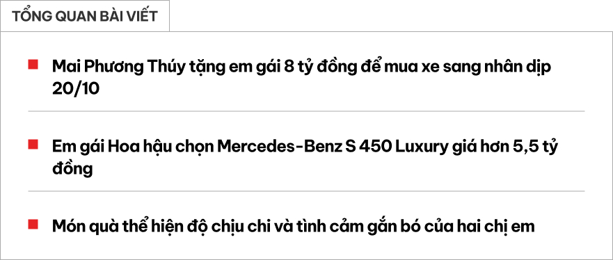 Được chị gái cho 8 tỷ đồng, em gái Mai Phương Thúy tậu ngay Mercedes-Benz S 450 Luxury: ‘Mua xe hết 5 tỷ, phần còn lại để dành’- Ảnh 1.