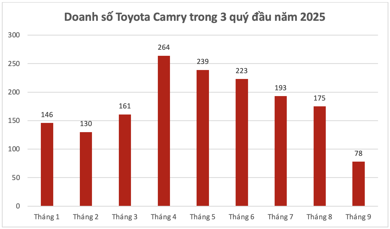 Đúng 1 năm trước, loạt xe mới mở bán tại Việt Nam: Có cả sedan, SUV, bán tải, các mẫu hybrid từng 'hot' nay giảm giá cả trăm triệu đồng- Ảnh 5.
