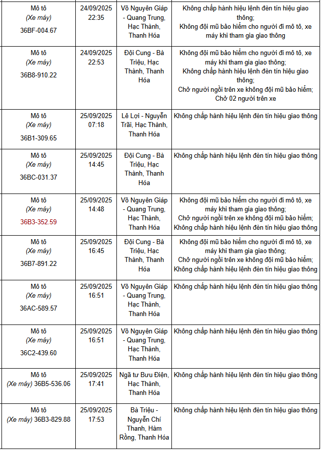 221 xe có biển số sau nhanh chóng nộp phạt nguội theo Nghị định 168: Vi phạm cùng 1 lỗi có mức phạt lên tới 20 triệu đồng- Ảnh 9. 221 xe có biển số sau nhanh chóng nộp phạt nguội theo Nghị định 168: Vi phạm cùng 1 lỗi có mức phạt lên tới 20 triệu đồng- Ảnh 9.