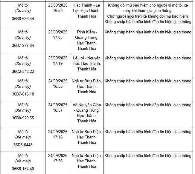 221 xe có biển số sau nhanh chóng nộp phạt nguội theo Nghị định 168: Vi phạm cùng 1 lỗi có mức phạt lên tới 20 triệu đồng- Ảnh 10. 221 xe có biển số sau nhanh chóng nộp phạt nguội theo Nghị định 168: Vi phạm cùng 1 lỗi có mức phạt lên tới 20 triệu đồng- Ảnh 10.
