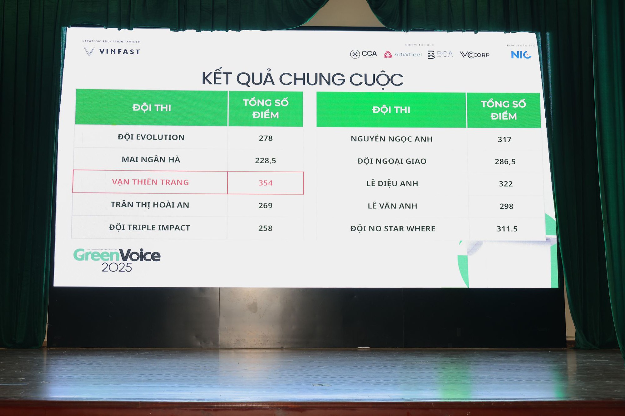 Cuộc thi hùng biện Green Voices có thí sinh đầu tiên vào chung kết: Chiến thắng nhờ thông điệp ‘sạc lại tư duy hội nhập’- Ảnh 4.