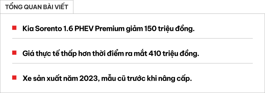 Kia Sorento PHEV giảm 150 triệu đồng tại đại lý: Giá thực tế rẻ hơn ban đầu 410 triệu đồng nhưng người mua phải đánh đổi 2 điều- Ảnh 1. Kia Sorento PHEV giảm 150 triệu đồng tại đại lý: Giá thực tế rẻ hơn ban đầu 410 triệu đồng nhưng người mua phải đánh đổi 2 điều- Ảnh 1.